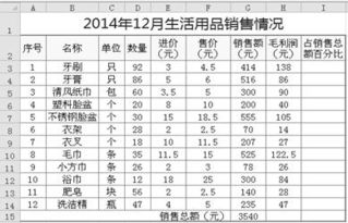 Excel软件在超市生活用品销售分析中的应用
