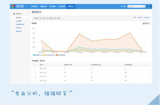 腾讯企业级数据分析产品与营销解决方案全解析
