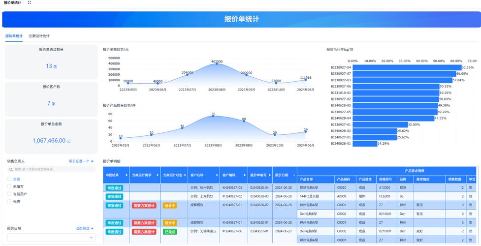 交互:支持按客户/工厂/业务员/产品线筛选,点击订单可穿透到工单,库存