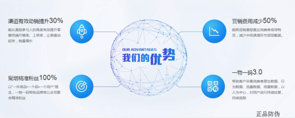 二维码营销软件开发与软件销售策略